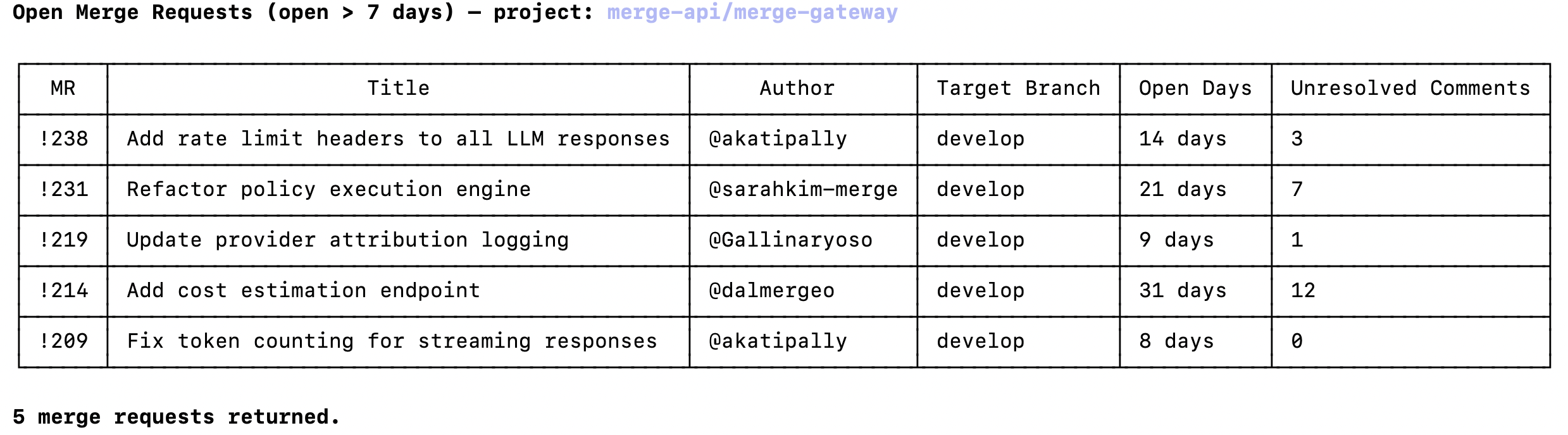 Example of using GitLab MCP in Claude Code