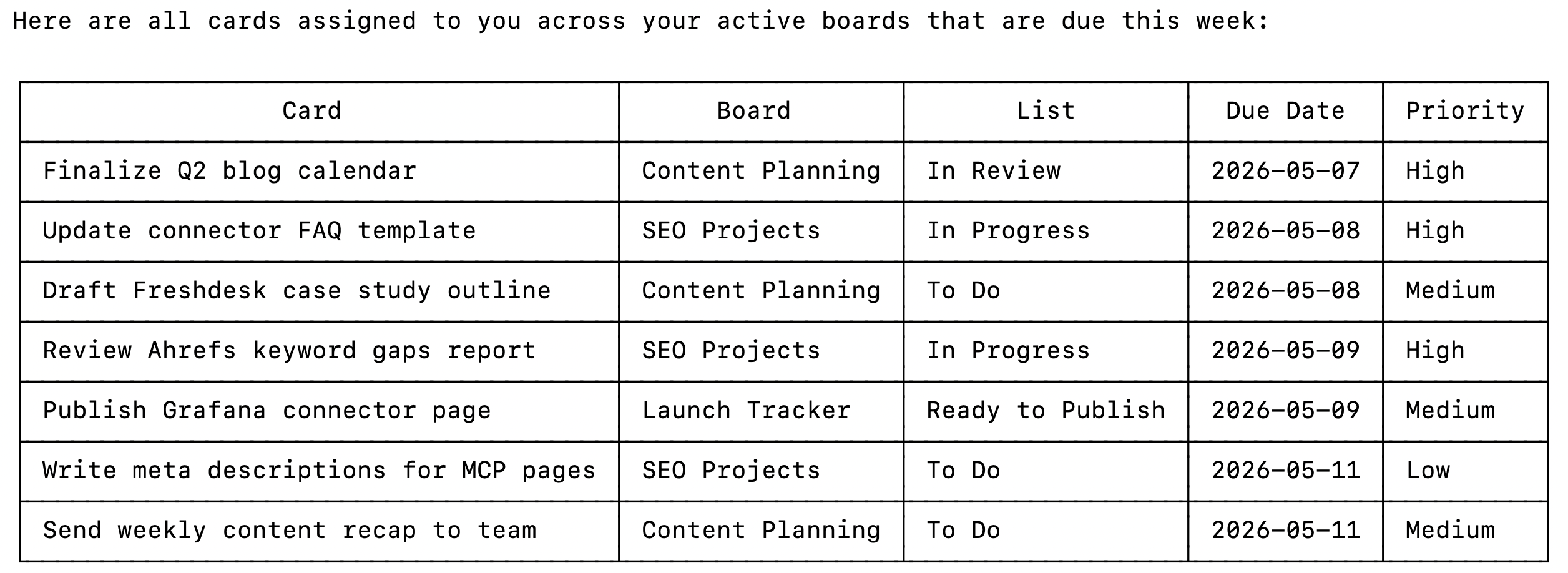 Example output of using a Trello MCP in Claude Code