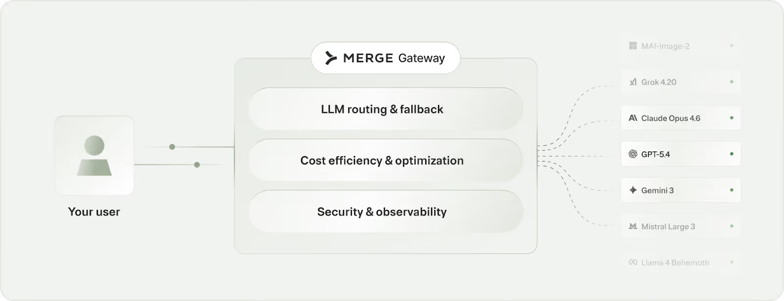 Merge Gateway overview