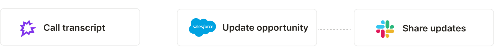 Updating CRM use case