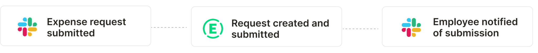Expense submission use case