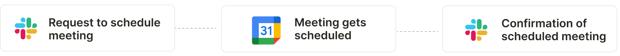Booking internal meetings use case