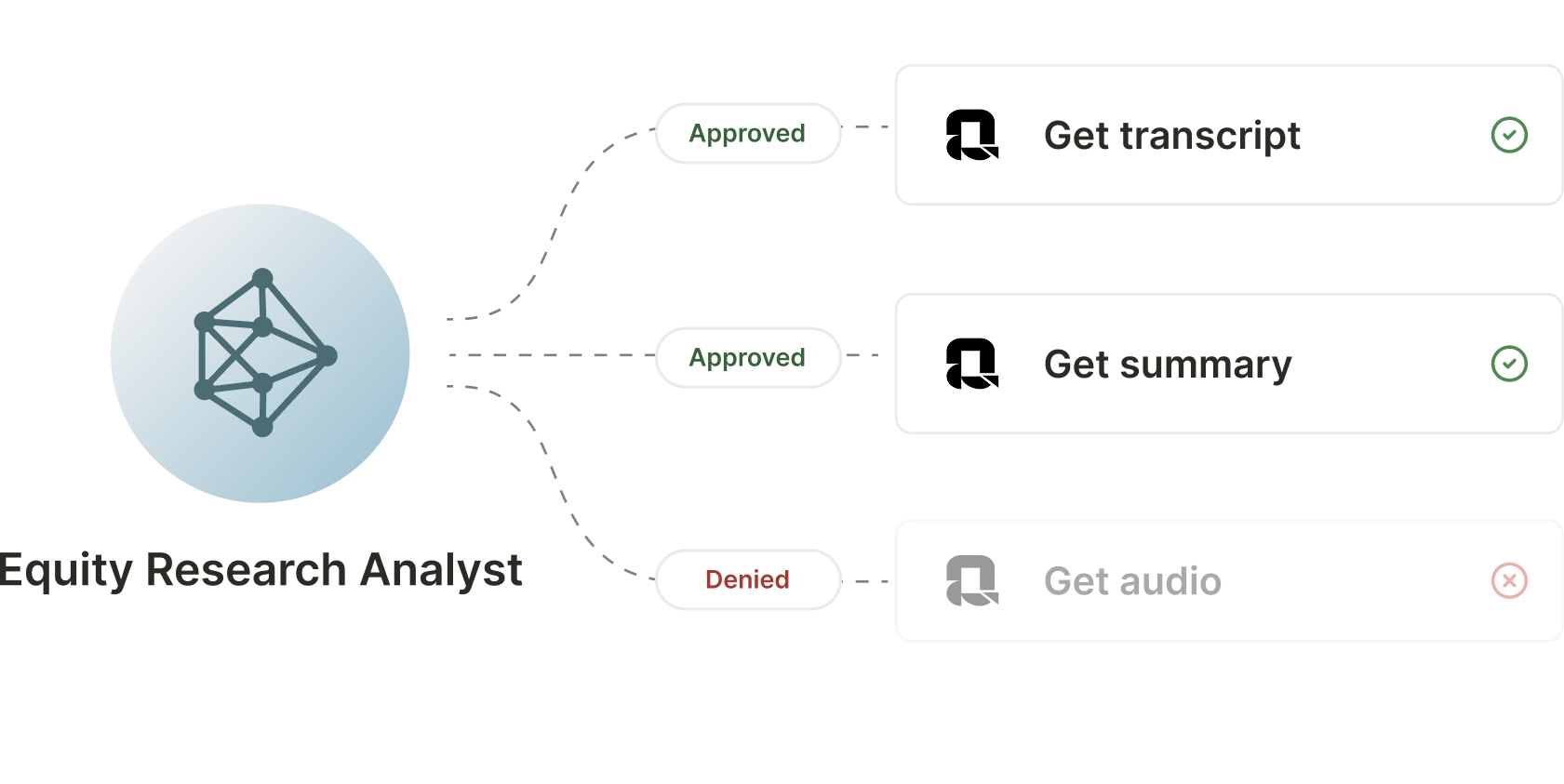 How Quartr connector works for internal use cases