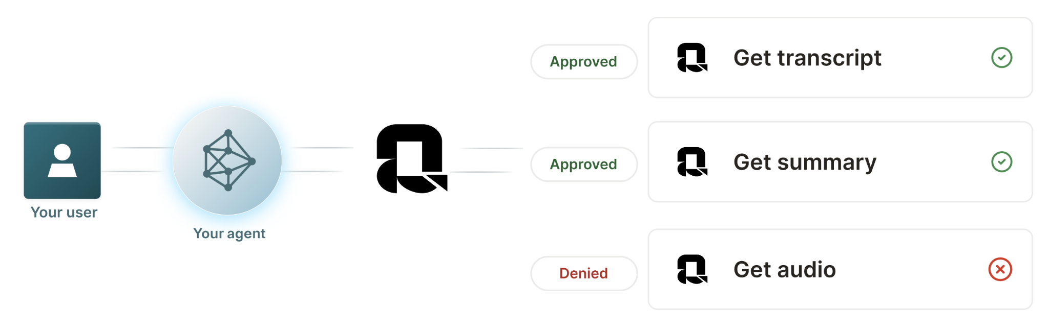 How Quartr connector works for customer-facing use cases