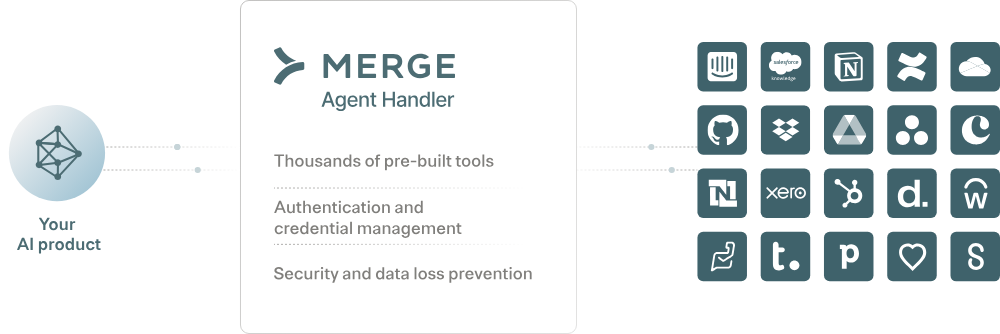 Merge Agent Handler visual
