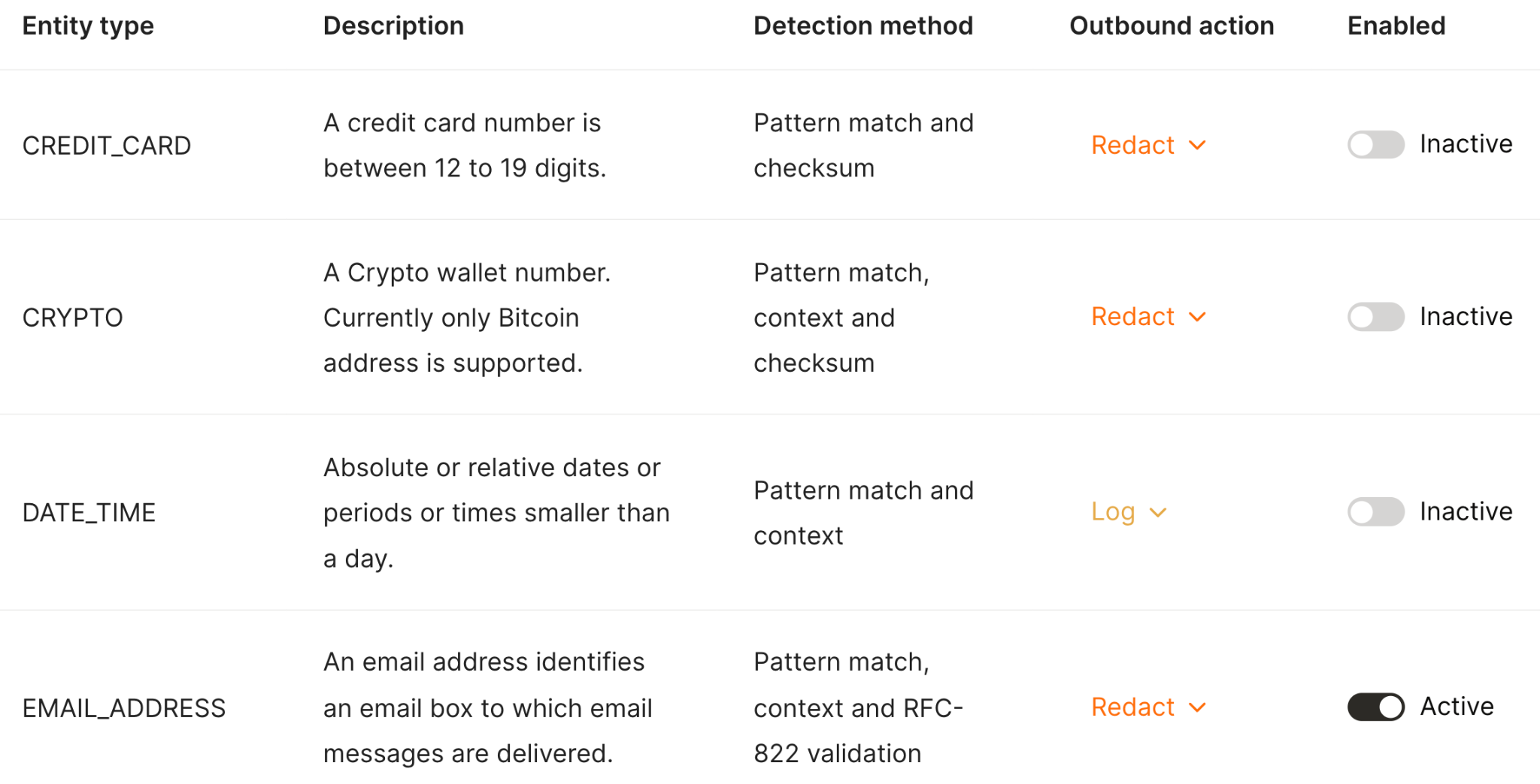 You can set clear rules on how your AI interacts with certain types of sensitive data