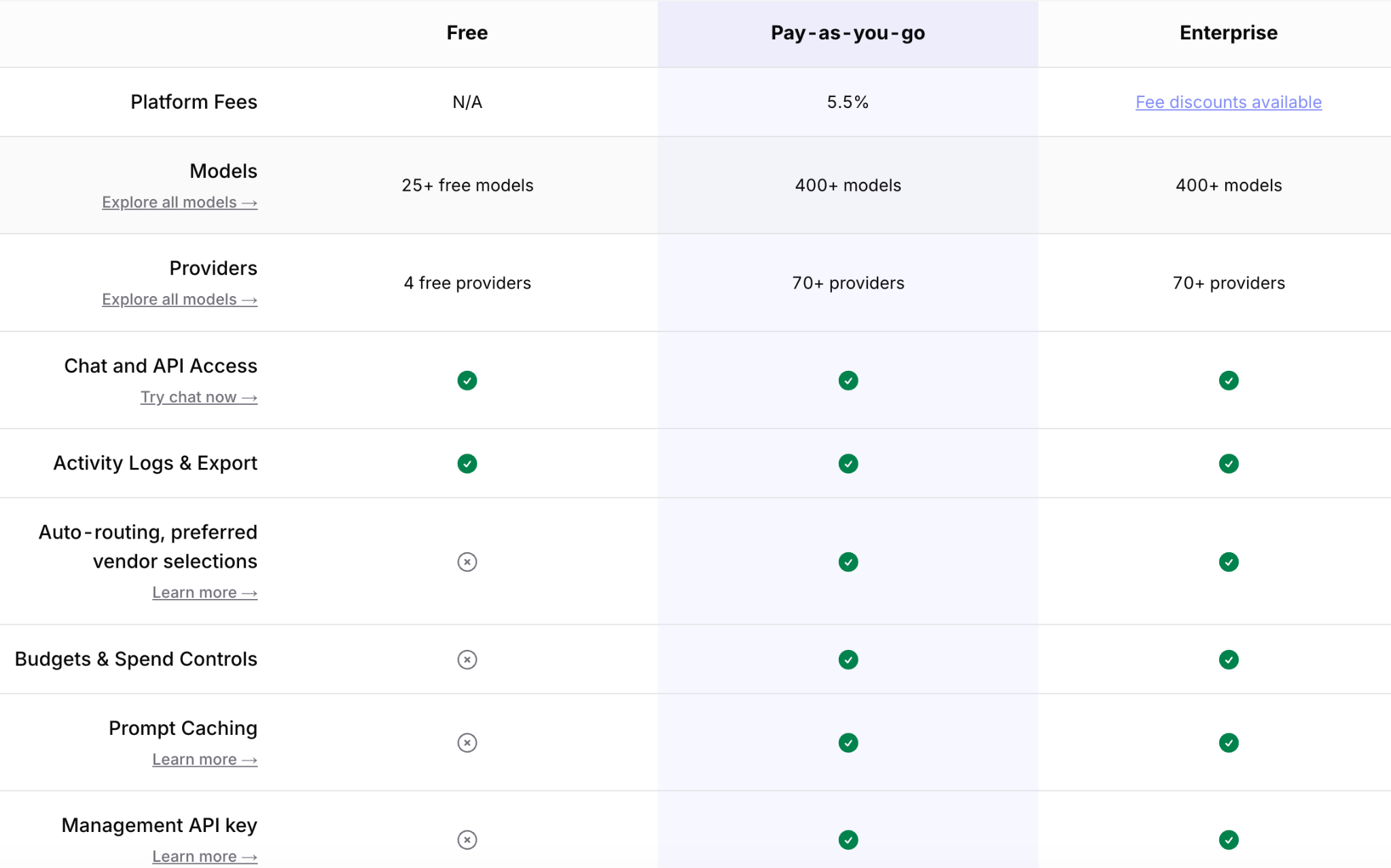 OpenRouter's pricing plans