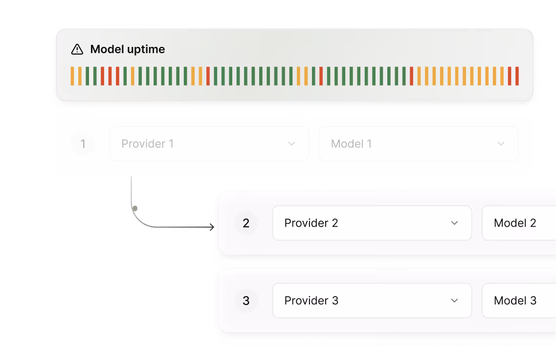 How Gateway manages routing and failover