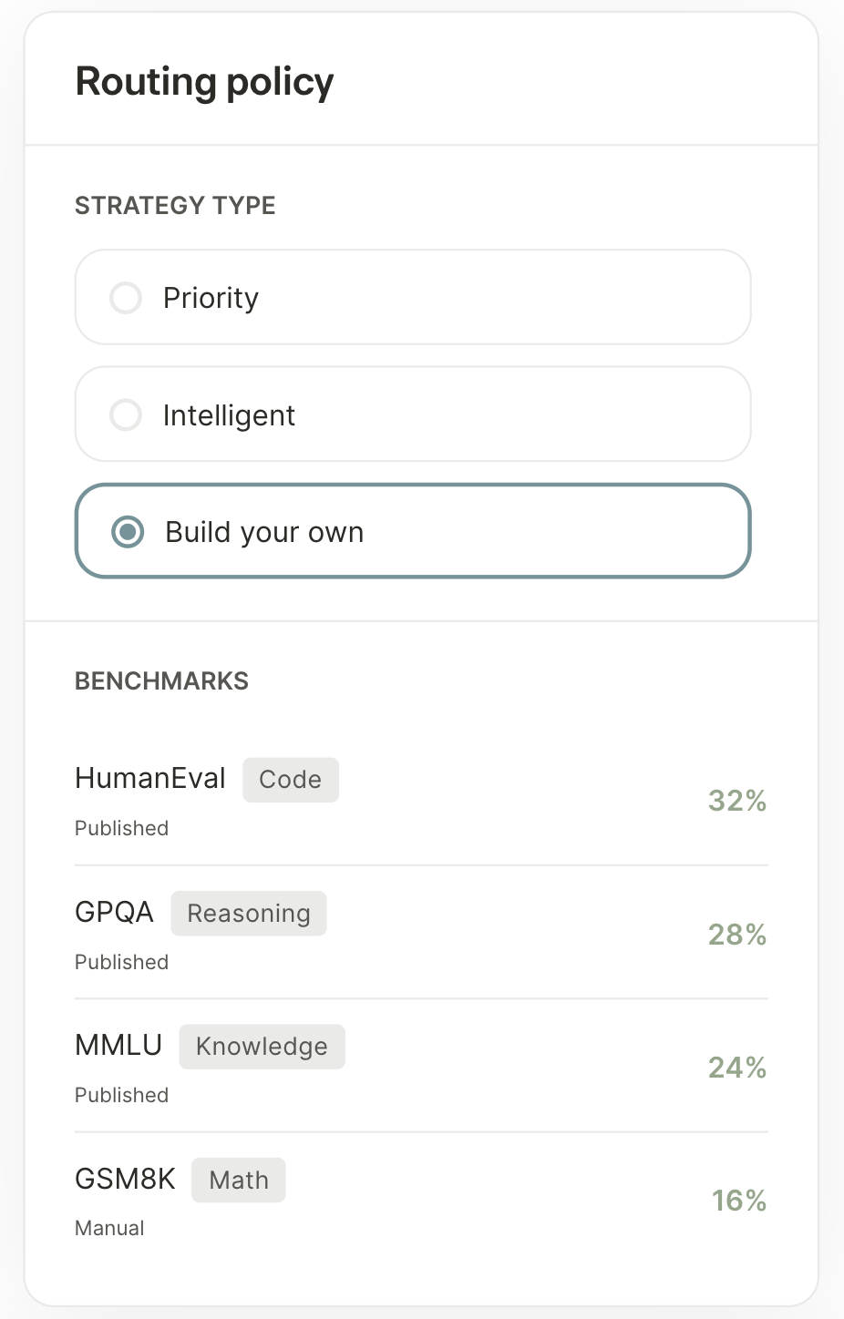 How Merge Gateway's BYOR lets you assign weights to the benchmarks that matter and route to the highest-scoring model