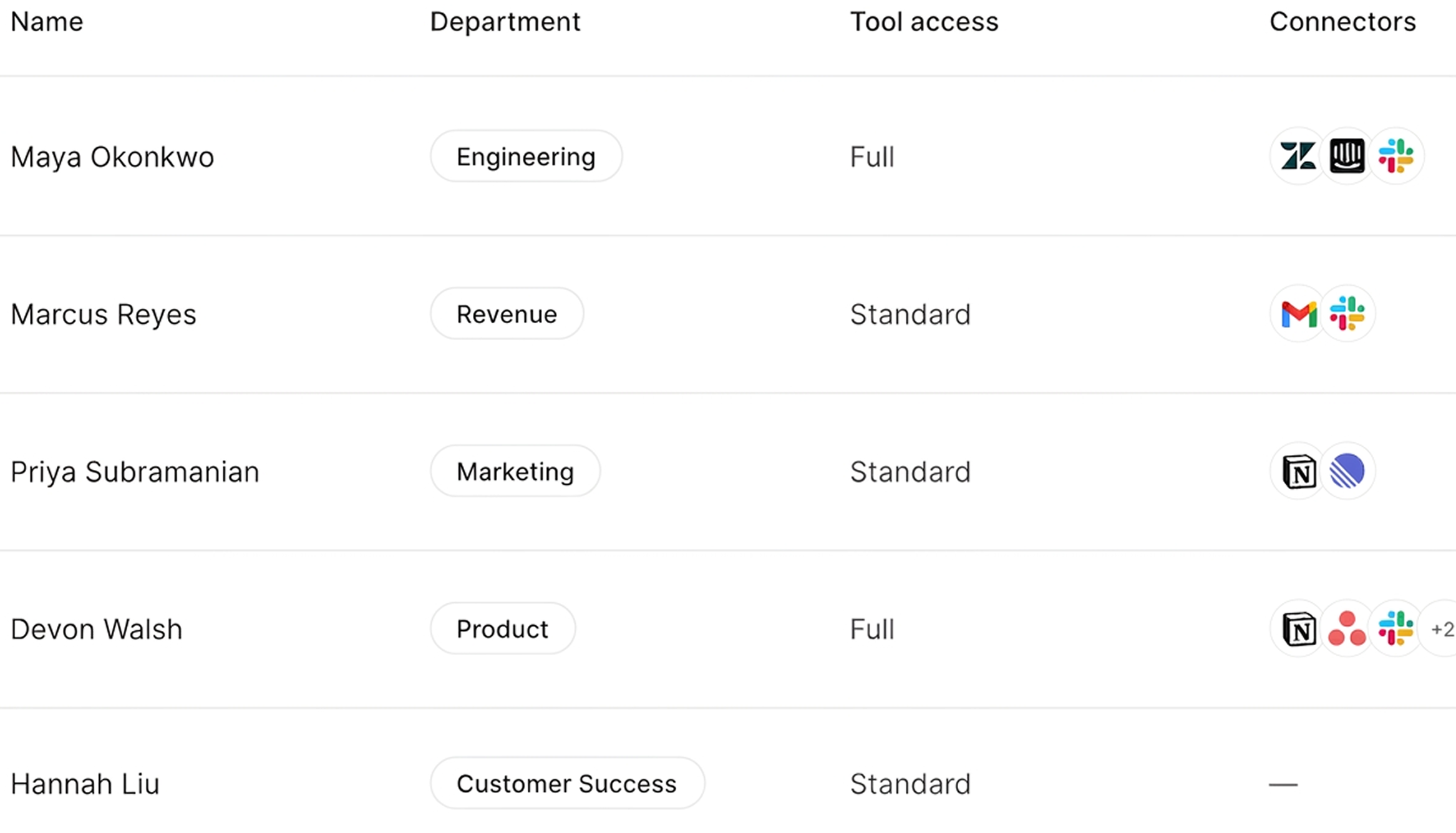 Snapshot of how AHFE uses SCIM