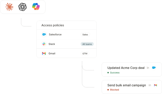 How an MCP governance platform can work
