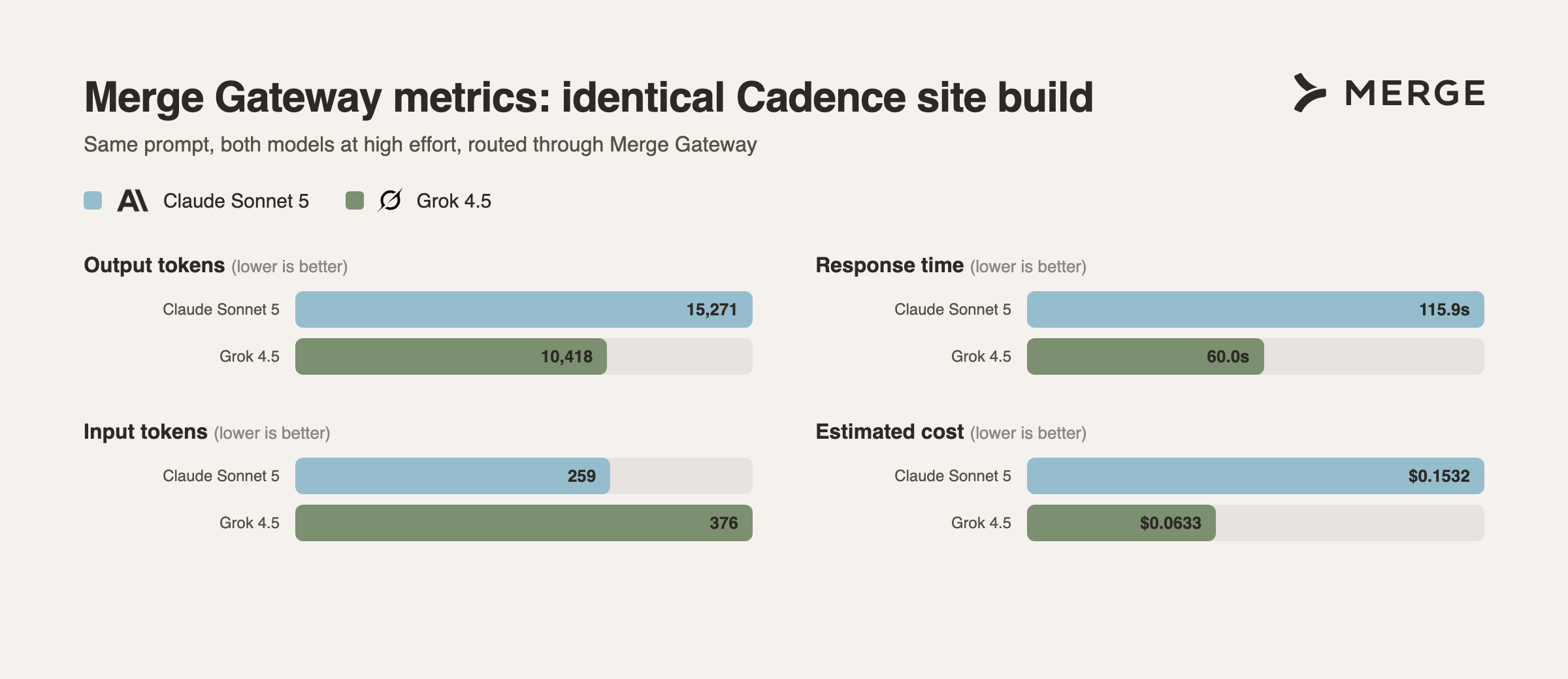 Merge Gateway metrics