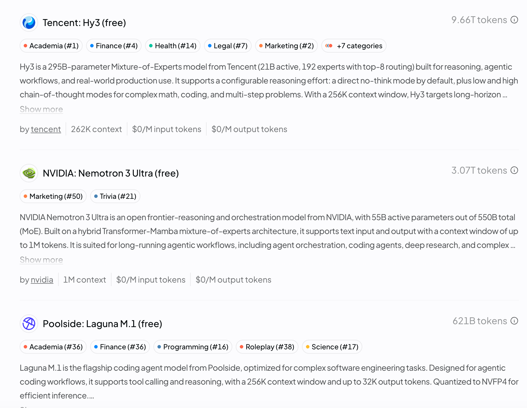 Snapshot of OpenRouter's models