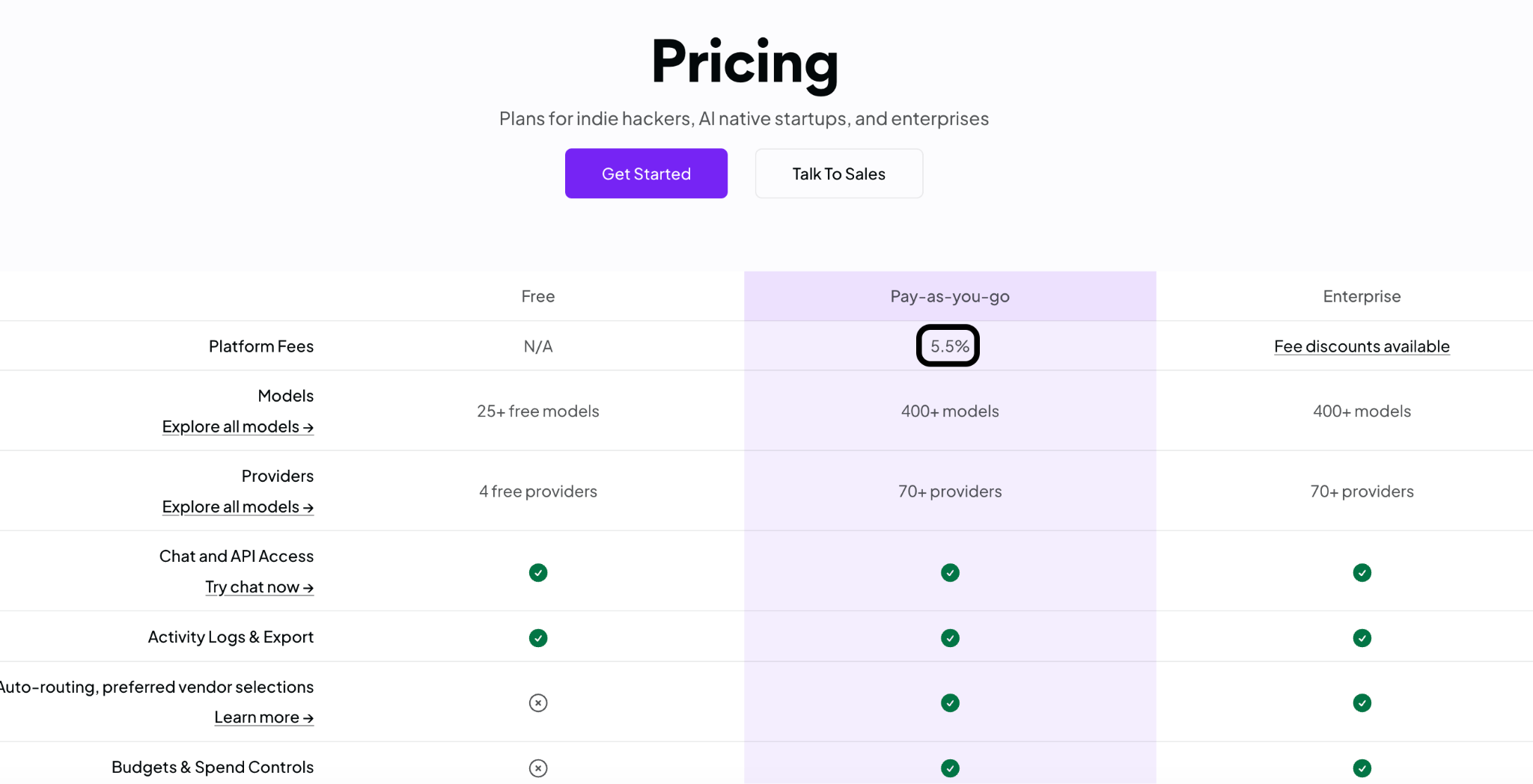 OpenRouter's platform fee
