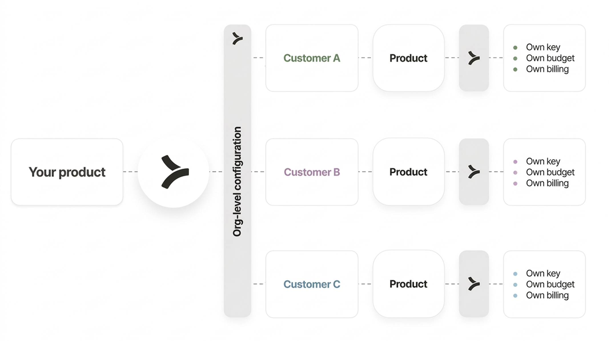 How Embedded Routing Stack works
