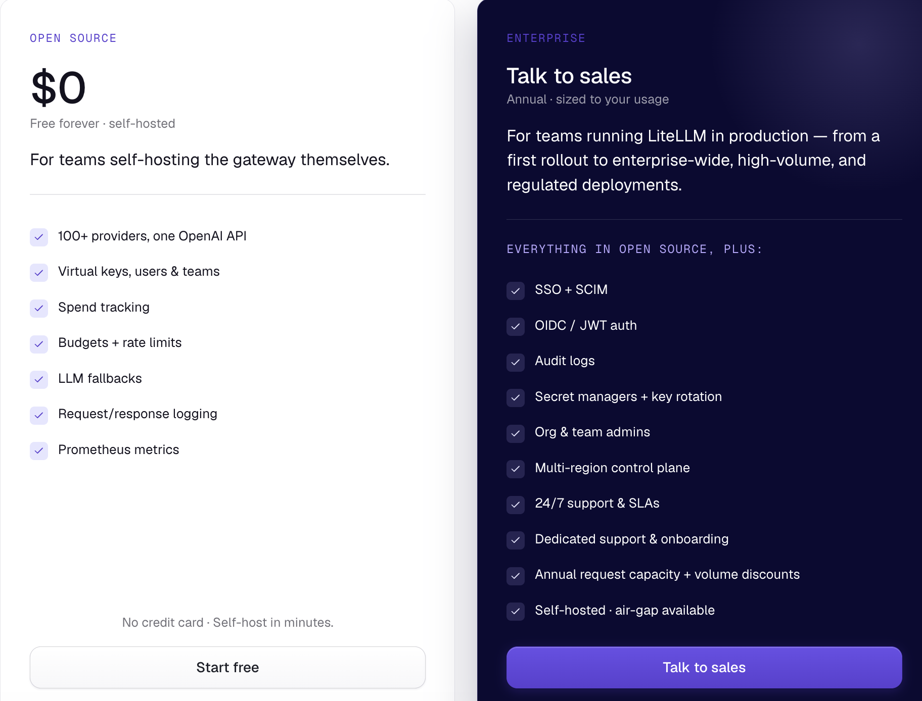 LiteLLM's pricing page doesn't give you a clear picture of its pricing model. You need to schedule time with sales for pricing details