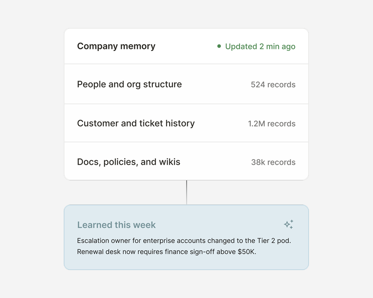 illustration showing how Merge helps company AI enter a self-improving loop with usage data 