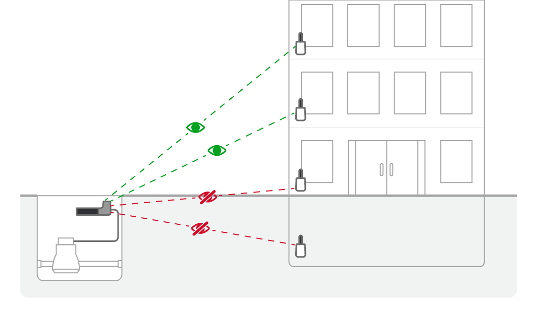 Sensor Relay on it's side, the antenna being placed onto the device and secured clockwise