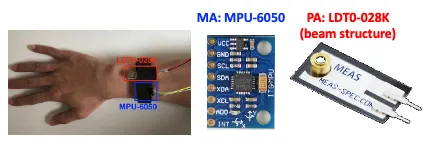 MPU-6050 3-axis MA and the LDT0-028K PA on the participant's right wrist during sleep