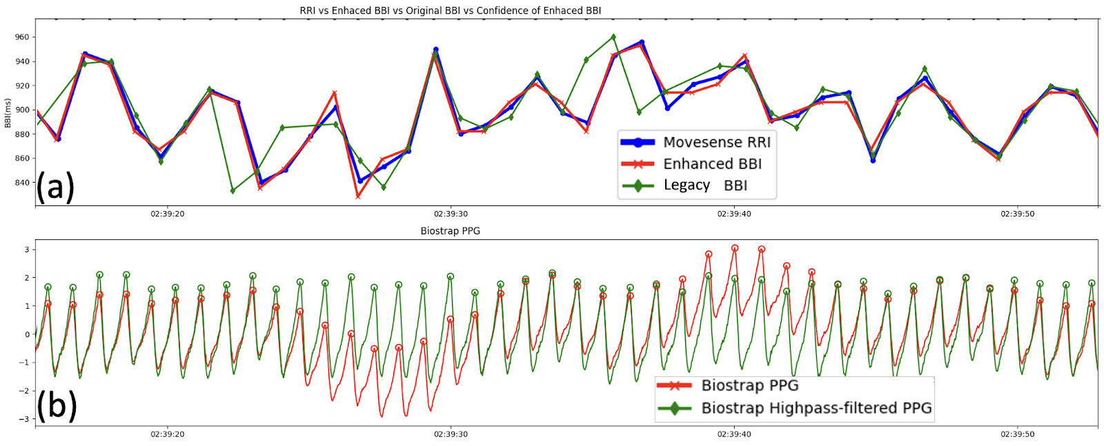Impact of respiratory baseline drift on pulse rate variability in Enhanced BBI versus ECG showing physiological differences