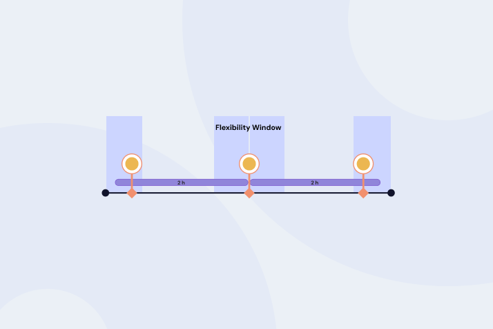 Advanced Task Scheduling: Mastering the "When" in EMA