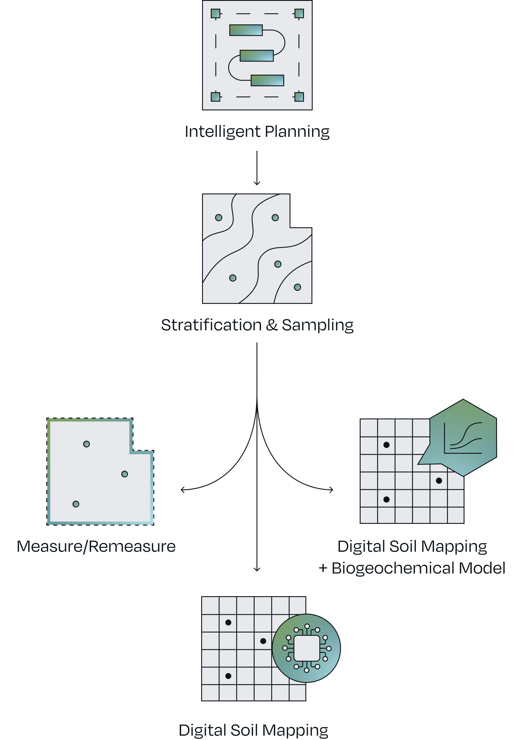 how-it-works_mobile