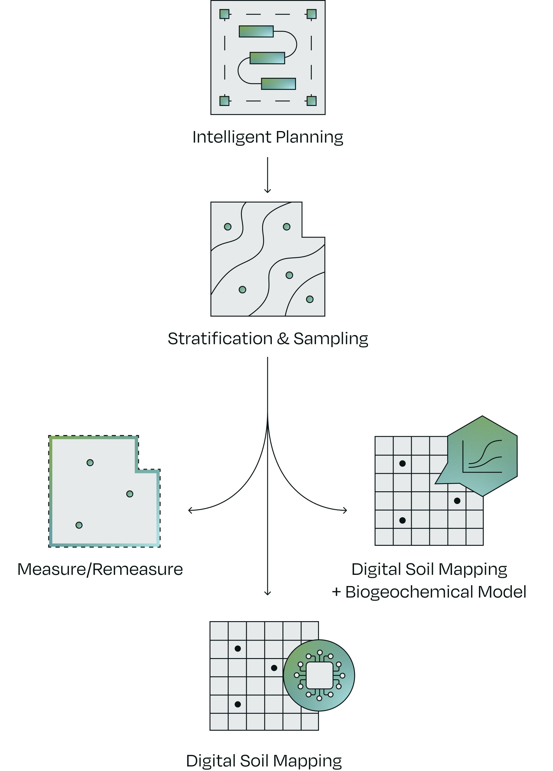 how-it-works_mobile
