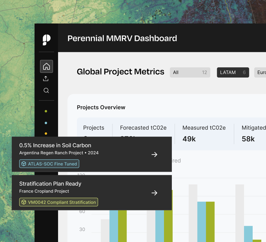perennial mmrv dashboard