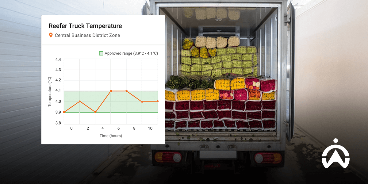 Cartrack GPS Tracker with Temperature Sensor monitoring refrigerated truck flowers at 3.9°C–4.1°C