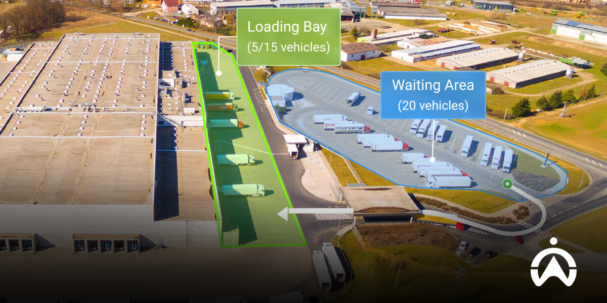 Aerial view of a logistics facility showing a loading bay (5/15 vehicles) and a waiting area (20 vehicles) for trucks.