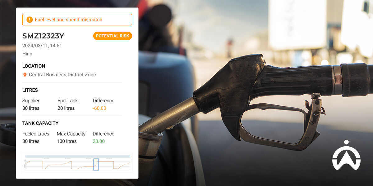 Image showing a fuel nozzle at a pump, with an overlay displaying potential risk related to fuel levels and expenses.