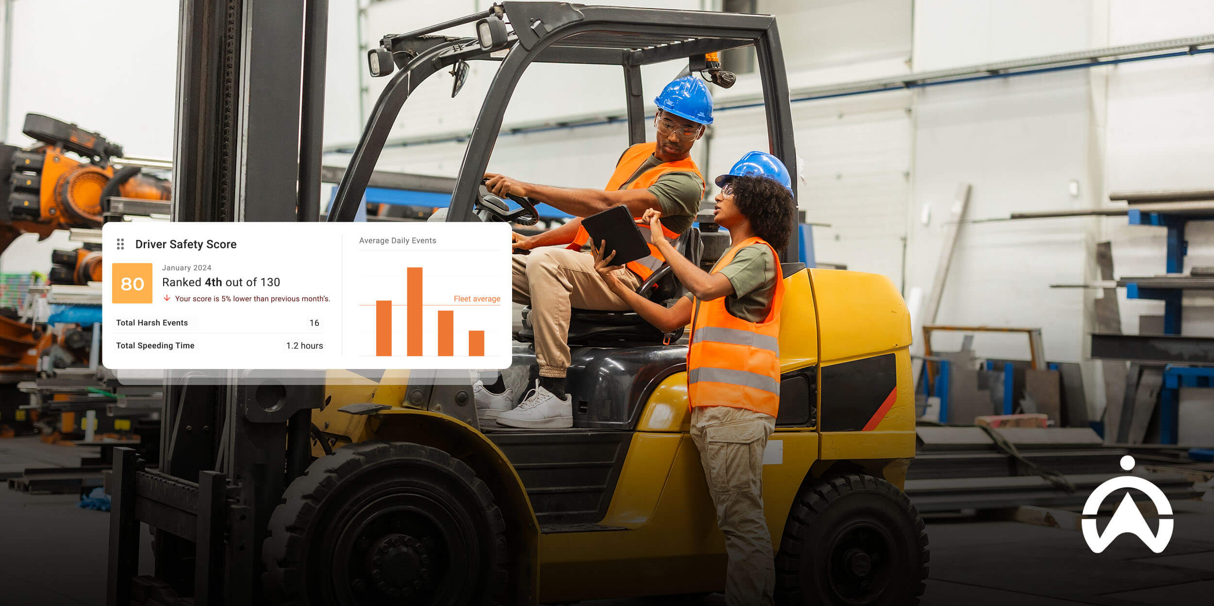 Two warehouse workers in safety gear reviewing forklift operation data and driver safety scores on a digital dashboard using forklift fleet management software in an industrial warehouse setting.