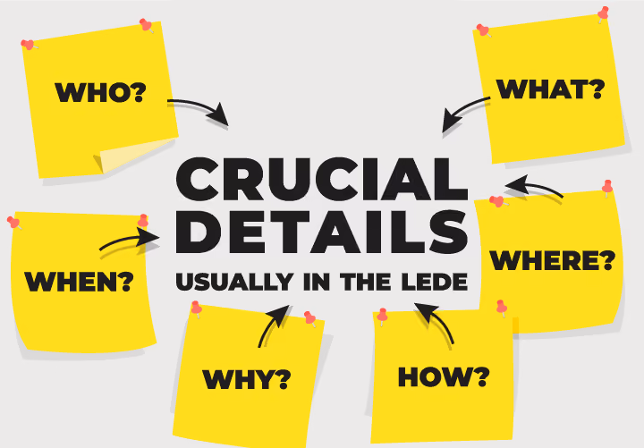 Trint - The 5 Ws of Journalism & The Inverted Pyramid Structure