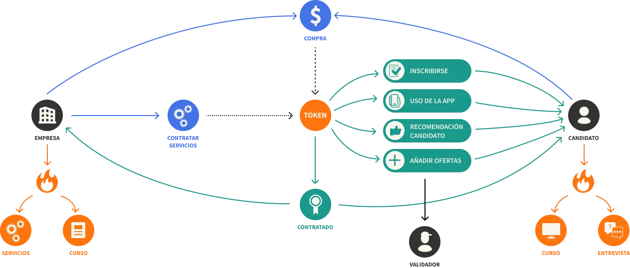 Tokens esquema