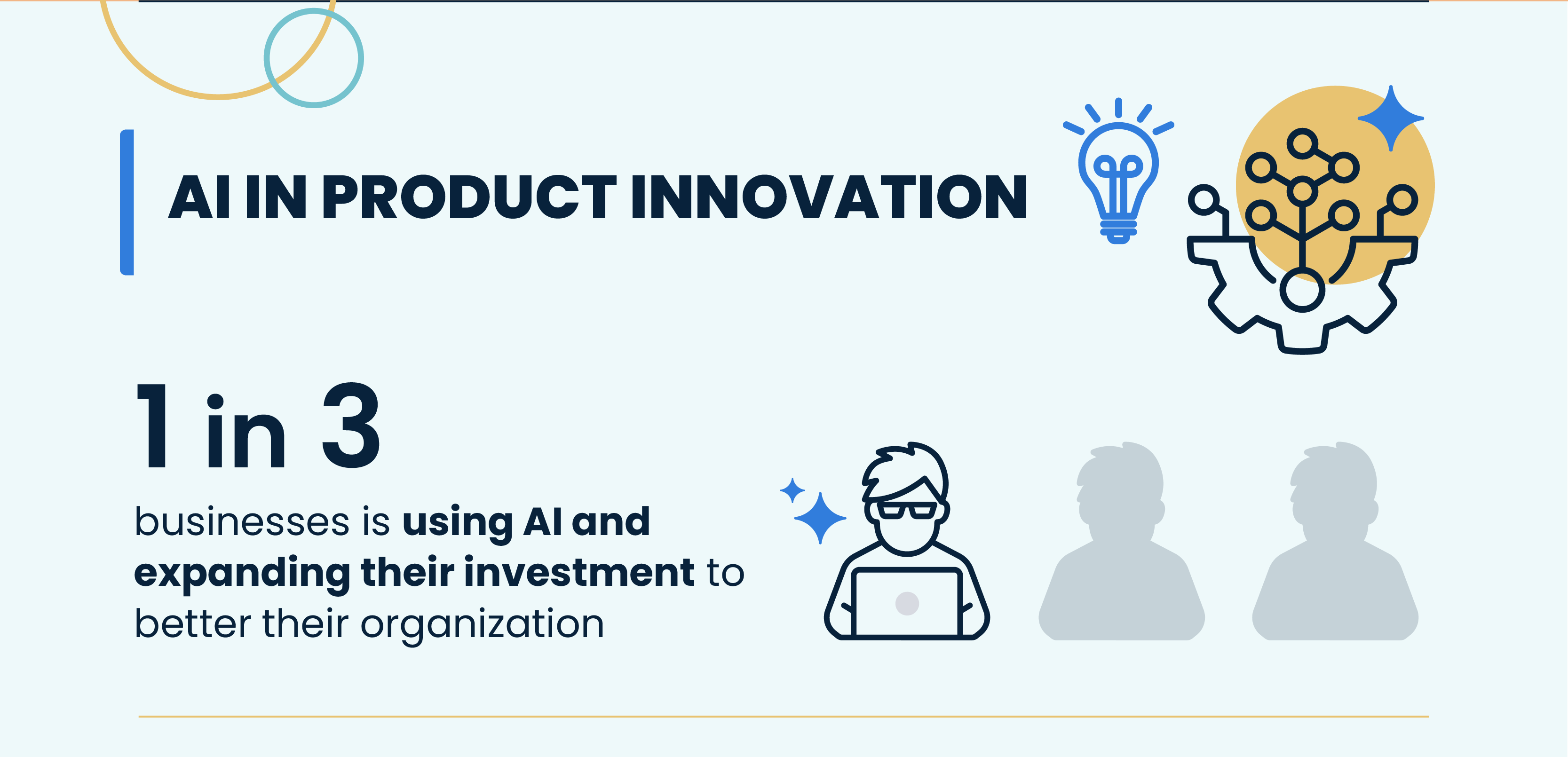 66% of Republicans & 53% of Democrats will spend 10-30% more on eco-friendly brands.