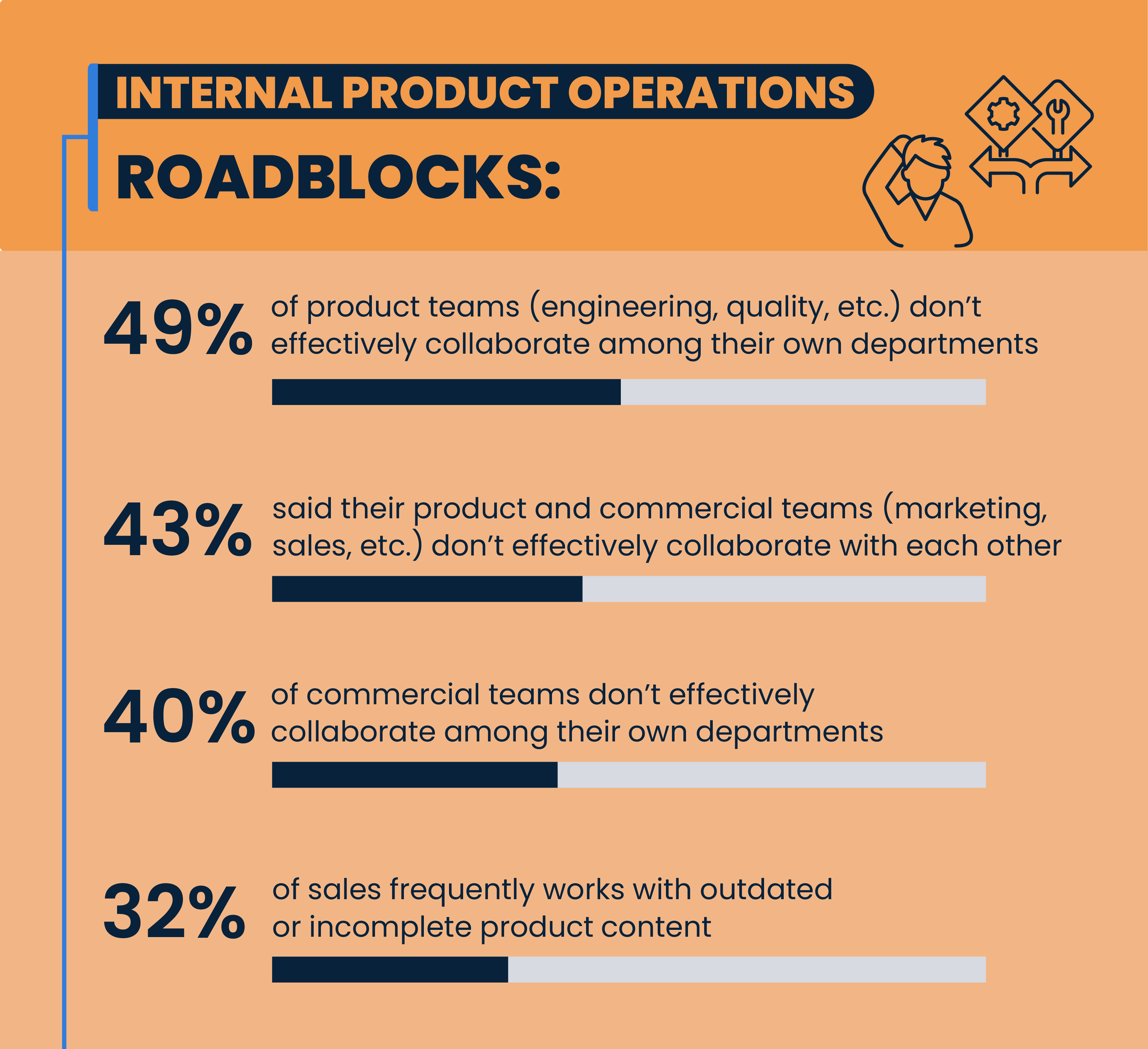 66% of Republicans & 53% of Democrats will spend 10-30% more on eco-friendly brands.