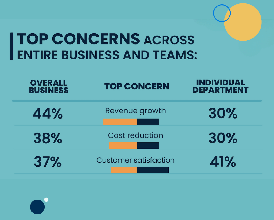 42% can tell when a company is trying to "Greenwash" what they do.