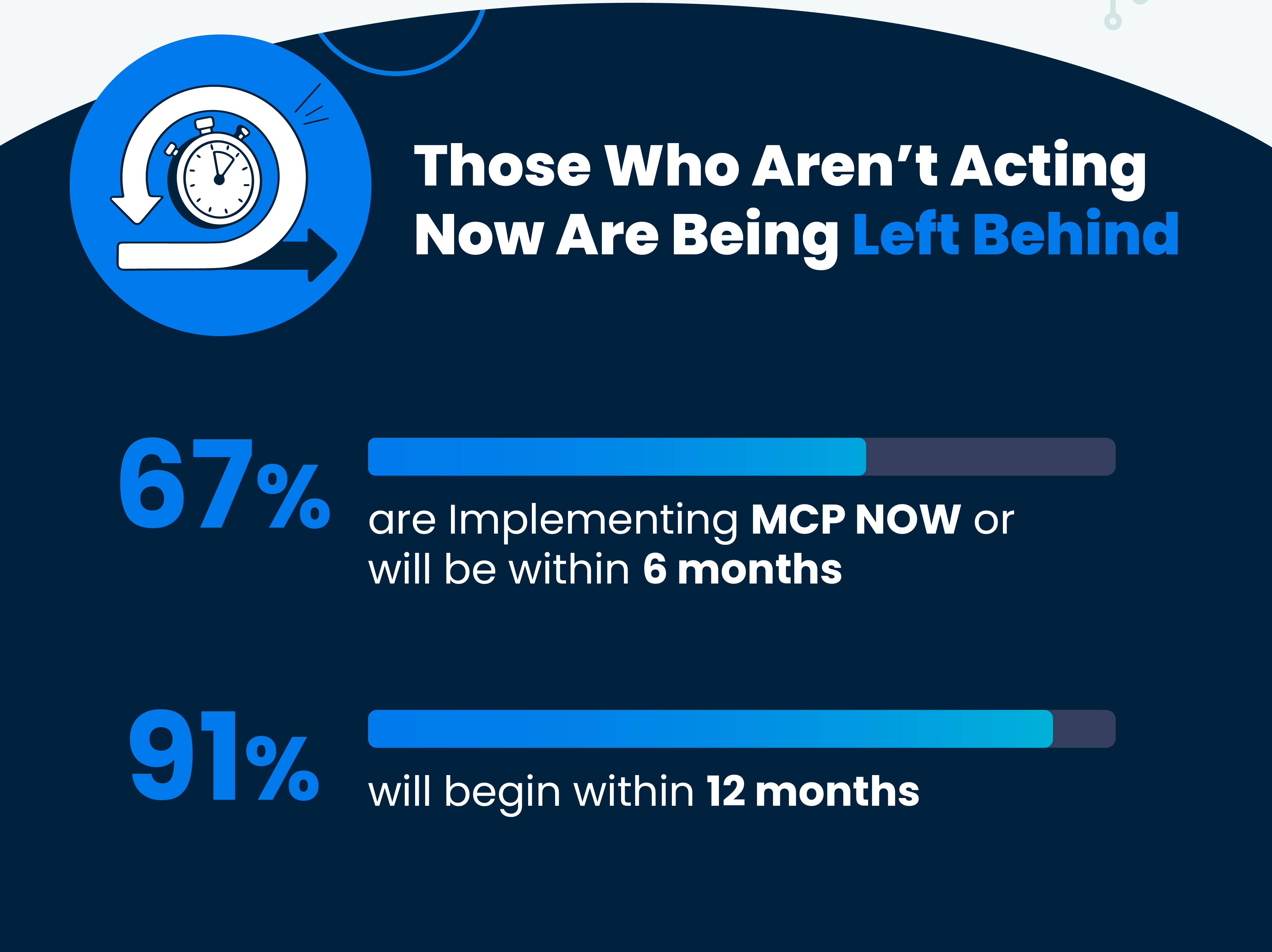 55% will "break up" with a brand they found out isn't eco-friendly. 65% look for environmental claims when making a purchase.