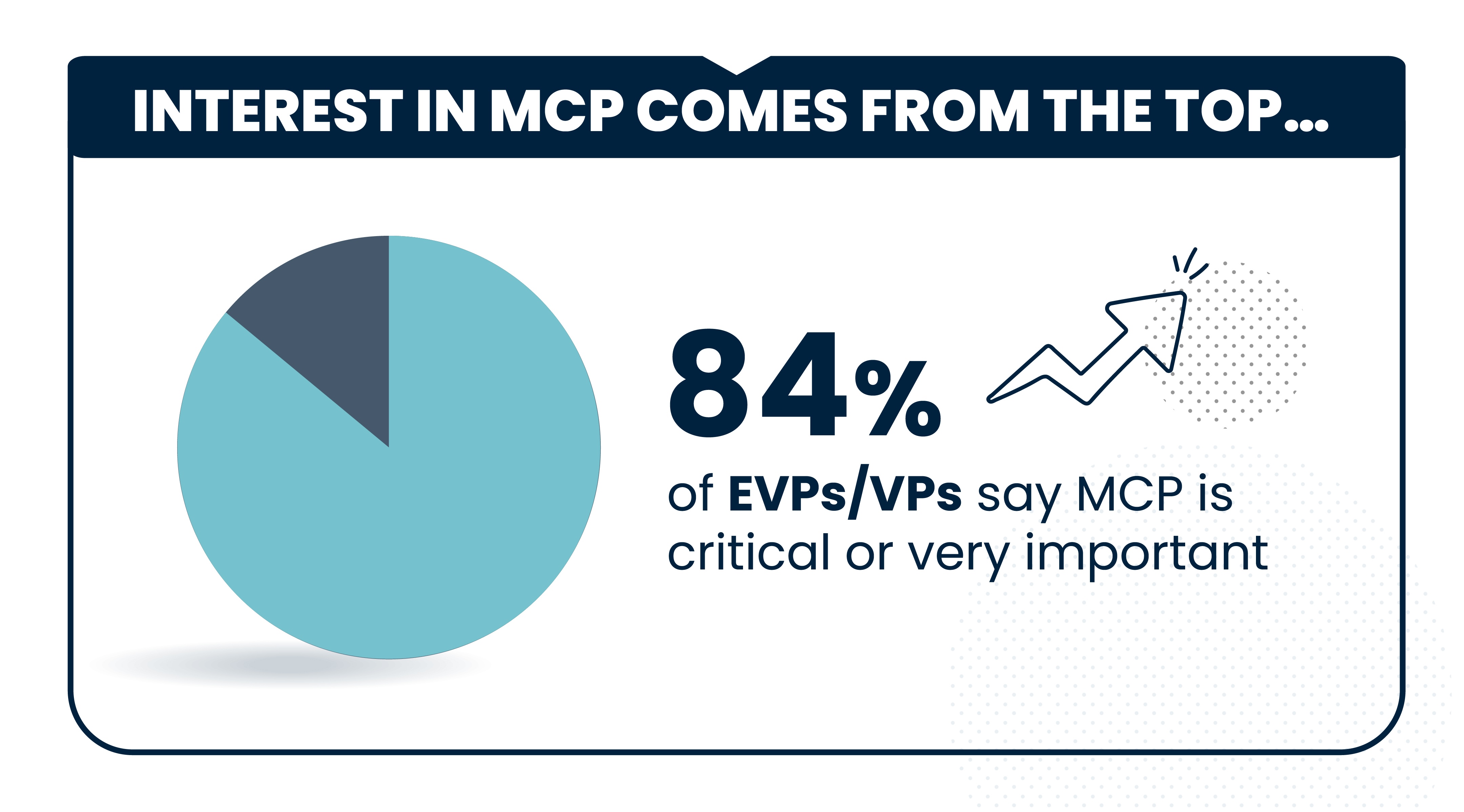 55% will "break up" with a brand they found out isn't eco-friendly. 65% look for environmental claims when making a purchase.