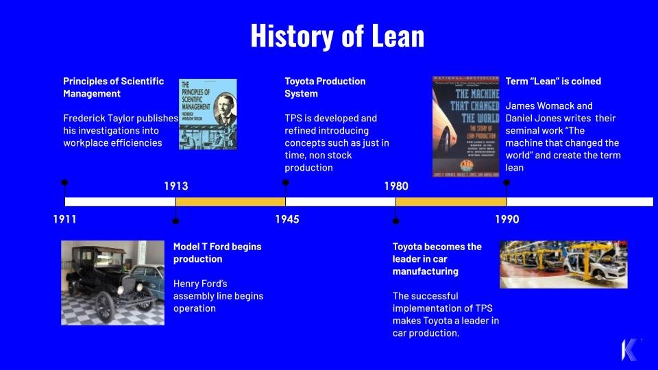 history of lean