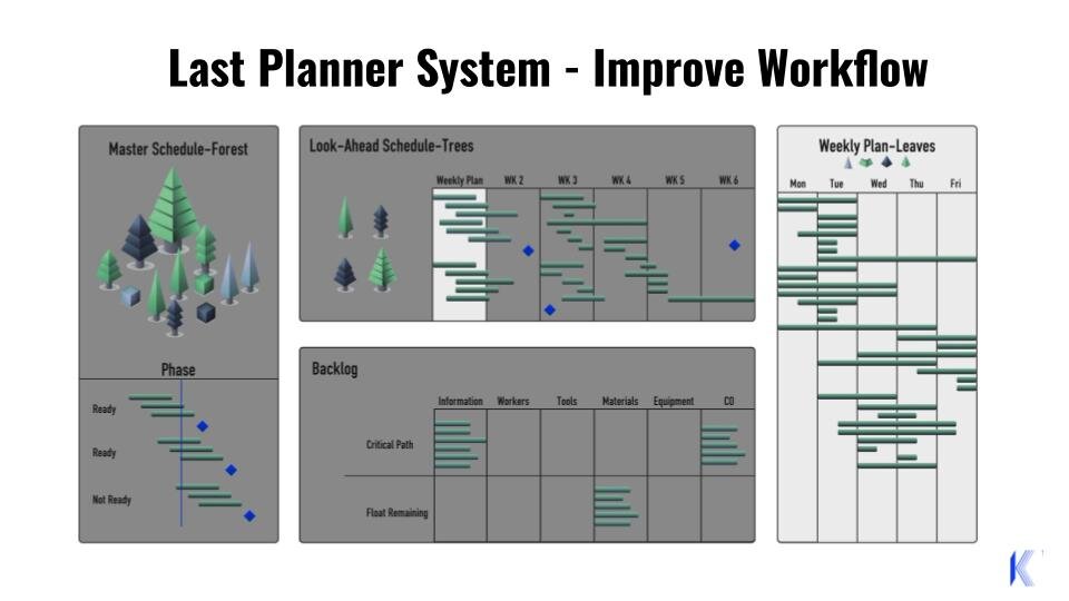 planner system improve workflow