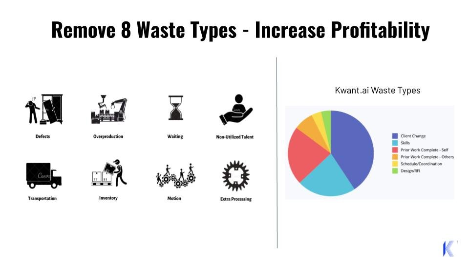 planer system to remove waste type