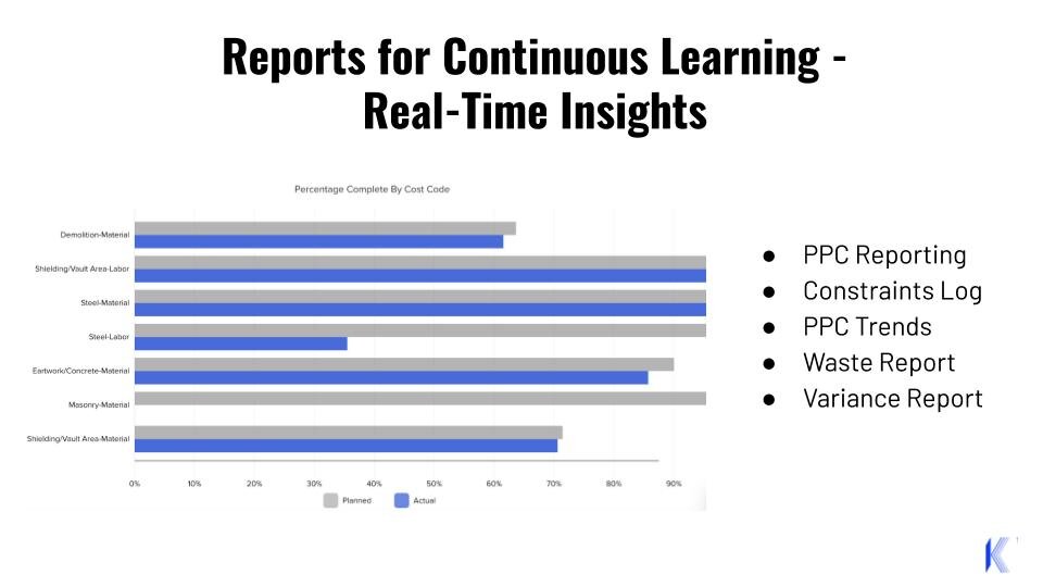 real time insights