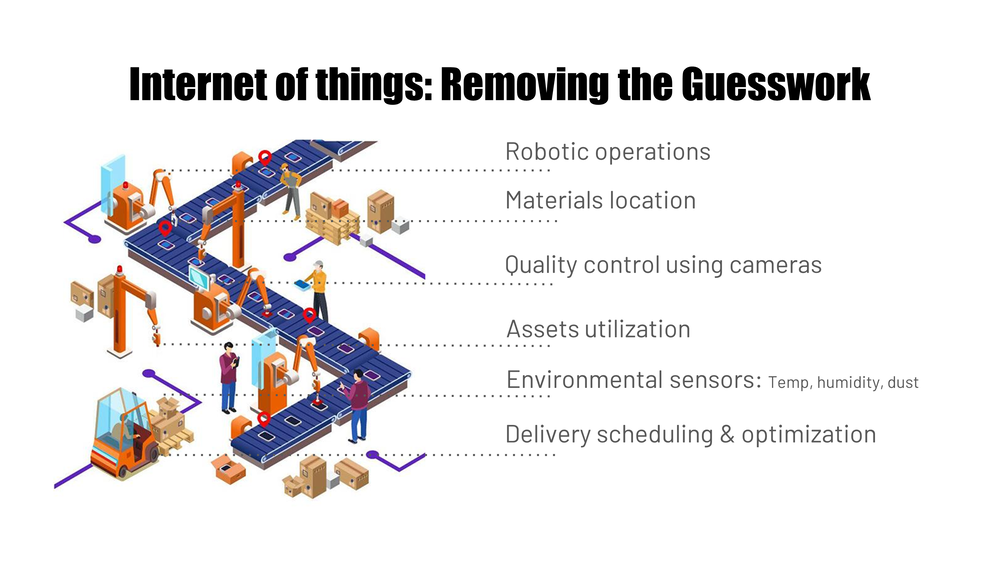 removing guestwork