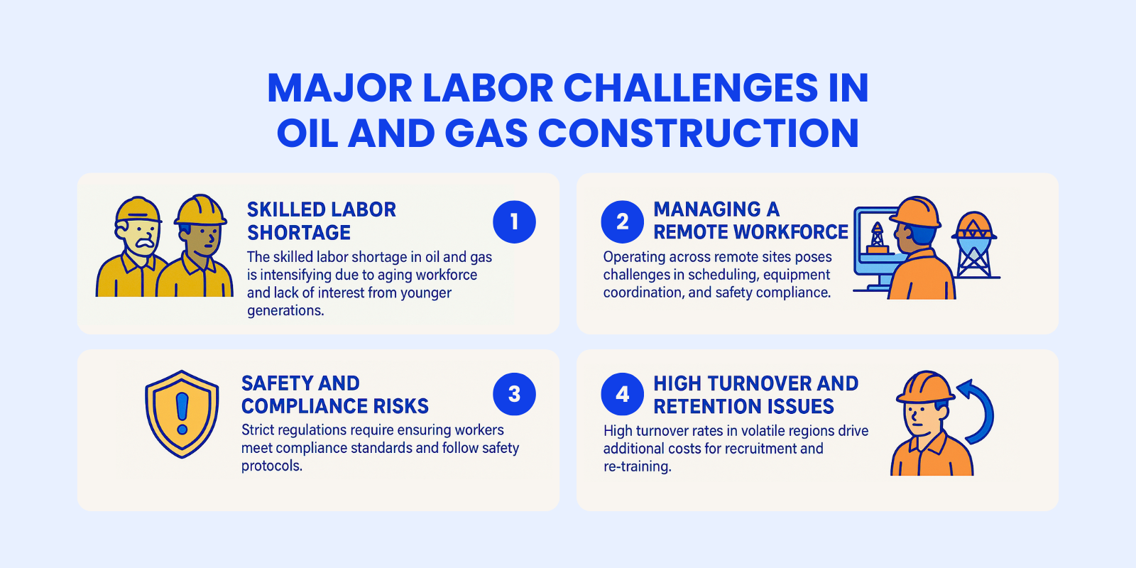 Major Labor Challenges in Workforce Management for Oil and Gas Construction