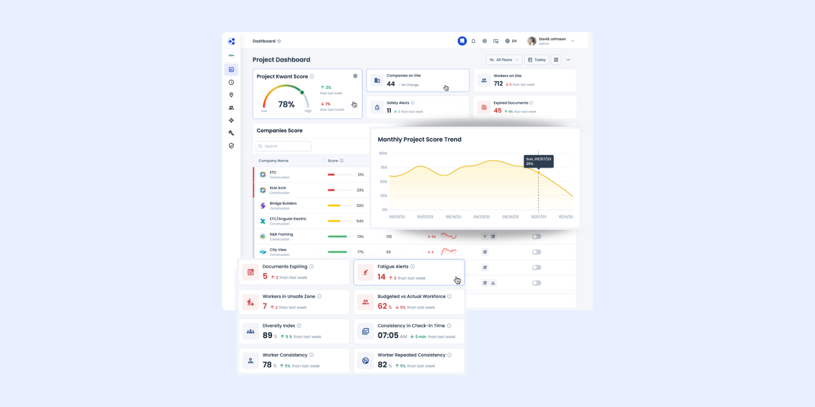 Project management dashborad in Kwant AI 