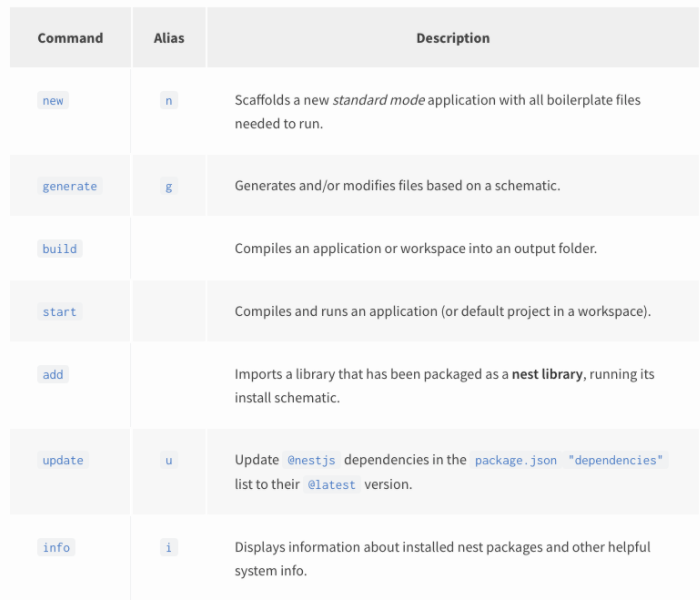 NestJs CLI commands