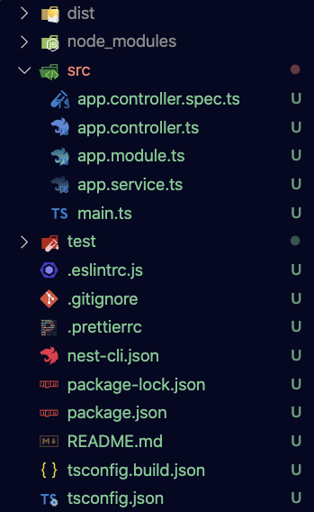 Nest file structure