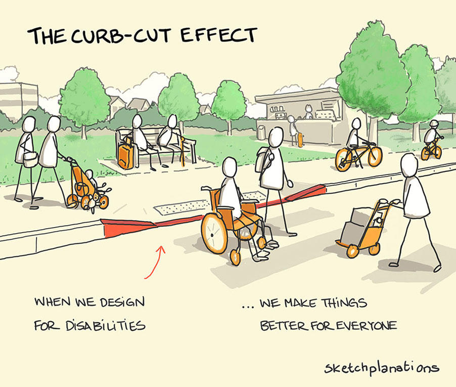 Curb Cut Effect