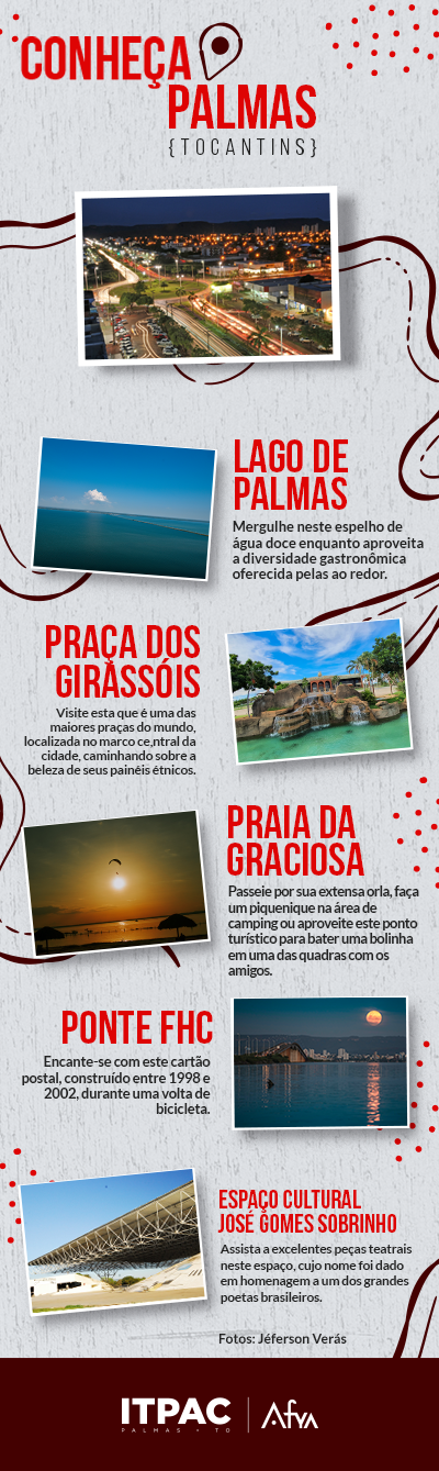 LUGARES-PALMAS
